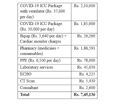 Despair In A Package How A Private Hospital In Delhi Tried To Fleece A Covid Patient