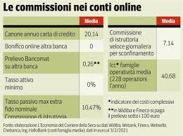 N26 ( click per andare sul sito ufficiale) è una delle migliori novità per il 2021, uno dei migliori conti correnti per giovani, sicuro ed affidabile. Evitate I Bonifici Allo Sportello E Attenti A Non Sconfinare Conto Corrente A Costi Bassi Le Migliori Banche Classifica Altroconsumo Corriere It