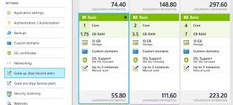 See pricing details for app service. Azure App Services 3 Limitations 9 Awesome Features Stackify