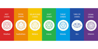 Customize any part of our components to match your design needs. The Chakras Explained Not Only Are They Centers Of Energy By Bob Peck Medium