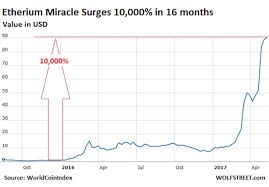 Mindenki tudja, hogy a múltbeli adatok és profitok nem garantálják a jövőbeli. Bitcoin Diagram Hogyan Kell Elolvasni A Kurzust Tozsdei Jegyzetek Cryptocurrency Utikonyv Bitcoin Diagram Az Evre