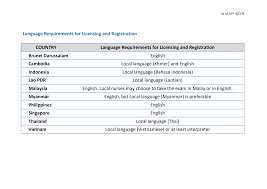 Table of contents documents required for malaysia multiple entry visa malaysia online visa requirements if you are staying with friends/family in malaysia, they should write an invitation letter. Https Asean Org Storage 2012 05 Ajccn 05 Language Requirements For Licensing And Registration Ajccn 26 Pdf