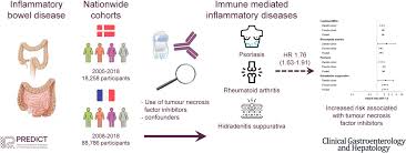 Image result for TNF Inhibitor