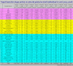 Bcr isi informează publicul că sucursalele sale nu vor avea program cu publicul joi. Bancherul Topul Bancilor Dupa Active In 2017