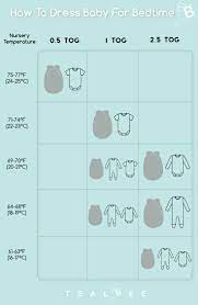 what is tog and what thickness sleeping bag do i need for my baby baby sleep wear baby bedtime baby grow bags
