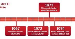 Credit suisse group ag is a global wealth manager, investment bank and financial services firm founded and based in switzerland. It Bei Der Credit Suisse Computerworld Ch