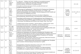 Sprinting workouts for the 100m dash help athletes in various ways, including: Https Www Schulsport Nrw De Fileadmin User Upload Schulsportentwicklung Pdf Handreichung 20sport 20als 202 20abiturfach 20 28lk 29 20 202017 Pdf