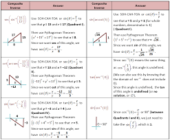 Composite Inverse Trig Functions Non Special Angles Trigonometric Functions Practices Worksheets Algebraic Expressions