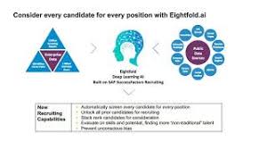 I have heard about sap app center but was not able to find a proper solution for that. Talent Transformation How To Add Ai To Sap Successfactors Eightfold Ai