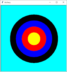 How to draw a circle with python turtle graphics, without using the circle() function. Drawing Circles With Python Turtle Graphics Compucademy