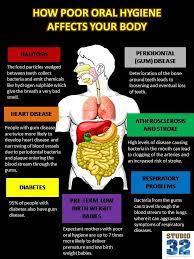Pin On Dental Health