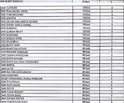 The private universities in malaysia numbered up to 31 in number. School List In Malaysia School Style