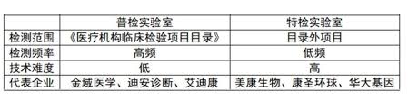 齊睇奈雪暗盤 物管股逆市新高 選哪隻？ 失業機師轉戰全職投資 操盤更自在？ 康聖環球基因技術有限公司. Hzrvtordaziaim