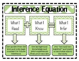 Inference Mrs Diaz S 5th Grade Class