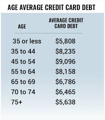 I make about $450.00 a week, with rent so, i don't make a lot of money and got myself in this hole. What Is The Average U S Credit Card Debt By Income And Age Thestreet
