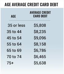 Credit card debt highest among consumers in their early 50s What Is The Average U S Credit Card Debt By Income And Age Thestreet