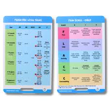 Image result for FLACC Scale