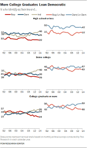 democrat vs republican difference and comparison diffen