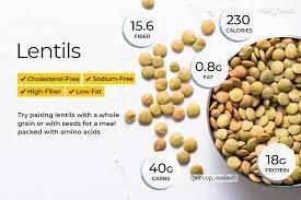 Maybe you would like to learn more about one of these? Lentils Nutrition Facts And Health Benefits