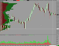 Bar By Bar Cumulative Time And Sales Indicator Sierra