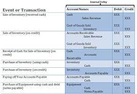 Common Journal Entries The Clockwork Accounting School Accounting Accounting Classes Accounting Help