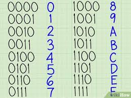 3 Ways To Convert Binary To Hexadecimal Wikihow