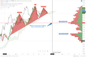 The current btc price can be deemed as a fairly good position, keeping in mind the sell pressure it witnessed last month. Cryptocurrency Price Analysis Forecast Charts For Cardano Ada Litecoin Ltc And Ethereum Eth