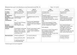 Eba kurs kayıtları için geri sayım başladı. Https Herbert Grillo Gesamtschule De Fileadmin 4 Zeit R C3 A4ume Abschl C3 Bcsse Mindestanforderungen Abschl C3 Bcsse Hgg Arial Pdf