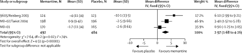 Dementia Prevention Intervention And Care The Lancet