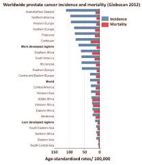 There are a number of different treatments doctors recommend. Figure 2 From Epidemiology Of Prostate Cancer Current Status Semantic Scholar