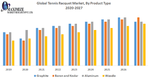 Maybe you would like to learn more about one of these? Global Tennis Racquet Market Industry Analysis And Forecast 2020 2027