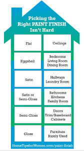 Understanding Paint Finishes Matte Eggshell Satin Home Tips For Women Paint Sheen Paint Finishes Ceiling Trim