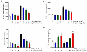 We did not find results for: Ijms Free Full Text Protective Effects Of Euphrasia Officinalis Extract Against Ultraviolet B Induced Photoaging In Normal Human Dermal Fibroblasts Html