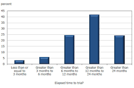 Divorce Cases In Civil Court 2010 2011