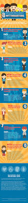 Infographic 8 Employee Engagement Myths And Facts Decisionwise Employee Engagement Employee Development Employee Engagement Survey