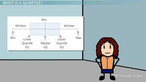 Calculating Interpreting Quartiles Video Lesson Transcript Study Com