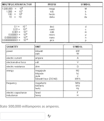 Deci Centi Deci Centi Milli Chart New Scientific Measurement Ppt