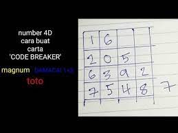 Ramalan 4d hari ini nombor ekor bertuah hari ini gd4d Carta Ramalan Gd Lotto Hari Ini