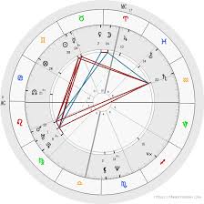 free birth chart analysis astrology birth chart analysis