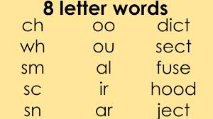 As anyone who has ever learned a language knows, translation between languages is difficult. Sequential Order Of Teaching Blending Graphs 2 Letter Words Slide 3 3 Letter Words Slide 16 Graphs Blends Digraphs 4 Letter Words Slide 29 Graphs Blends Digraphs Trigraphs Quadgraphs Ppt Download