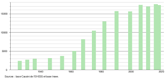 Aujourd'hui au pontet, attention, rafales de plus en plus soutenues. Le Pontet Vaucluse Wikipedia