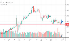 سعر اليورو اليوم في السوق السوداء في مصر وفي شركات الصرافة والبنوك اليوم، حيث نتابع أخبار اليورو مقابل الجنيه المصري في السوق الموازية والبنوك وشركات ومكاتب الصرافة اليوم تحديث يومي، حيث يتعرض تدأول اليورو في هذه الأيام لفترة من التغييرات. Ø§Ù„Ø±Ø³Ù… Ø§Ù„Ø¨ÙŠØ§Ù†ÙŠ Ø§Ù„ÙŠÙˆØ±Ùˆ Ù„ÙŠØ±Ø© ØªØ±ÙƒÙŠ Ø³Ø¹Ø± ØµØ±Ù Ø§Ù„ÙŠÙˆØ±Ùˆ Ù„ÙŠØ±Ø© Tradingview