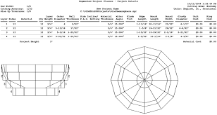 Sample Segmented Project Plans