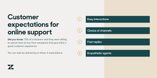 What Is Online Customer Service + 8 Ways To Improve It