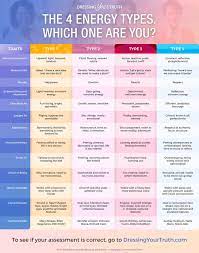Create Your Personal Style Energy Profiling Which One Are You Type 4