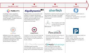 Pin On Need Donor Philanthropic Funding For My Projects And Can Be Reached At Miklandsssbc Yahoo Com