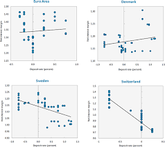 It's inspiring and very exciting. Negative Interest Rate Policy Nirp In Imf Working Papers Volume 2016 Issue 172 2016