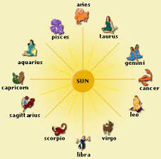 As the moon and mars clash, your temper is not likely to be at its smoothest, but a blunt approach is what is needed to. Lucky Days And Numbers For The Sun Signs Wealthymatters