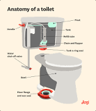 How Much Do Toilet Repairs Cost? [2025 Data] | Angi