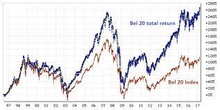 20 jaar garantie op kunststof en aluminium deuren en kozijnen. Bel 20 Grafiek En Bel 20 Total Return Index Beursig